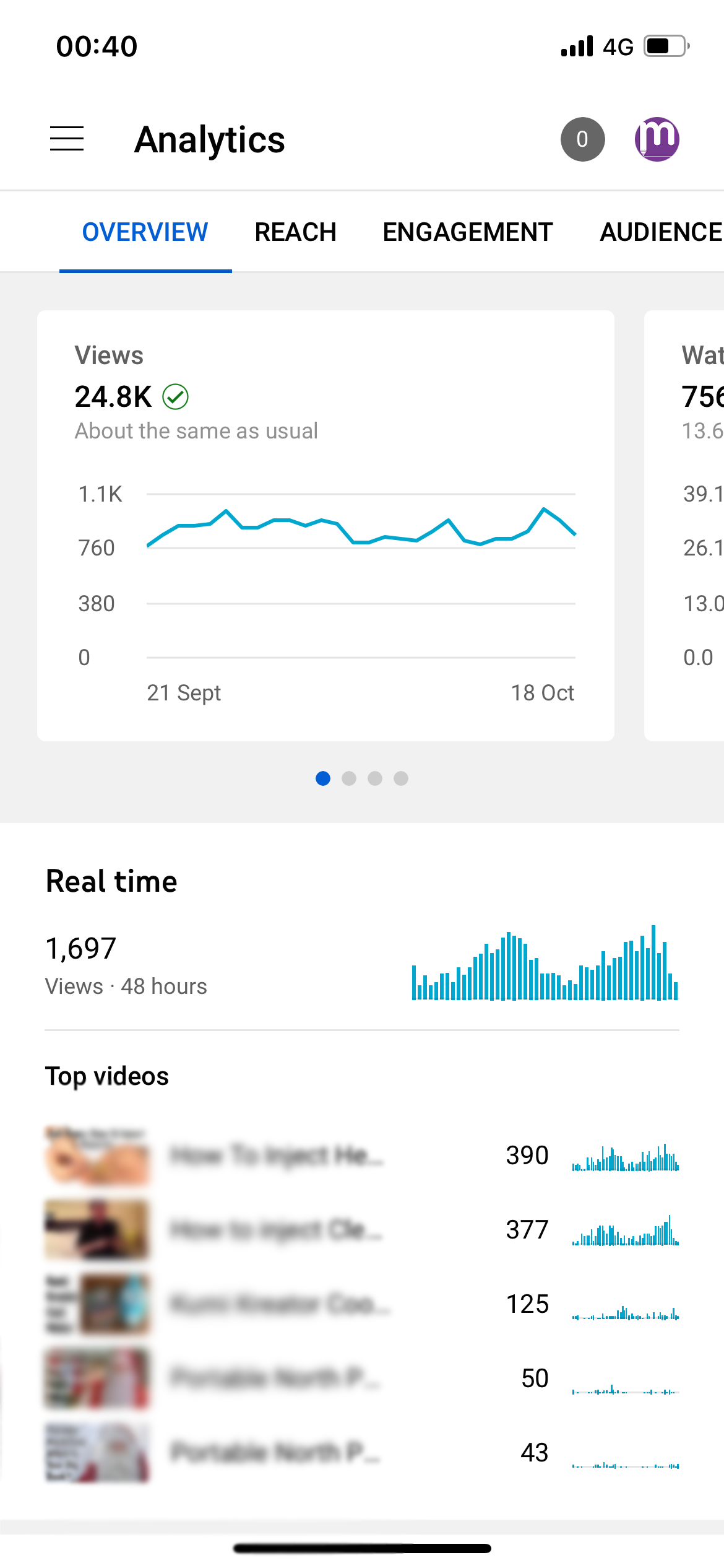 YouTube Studio App showing Analytics data