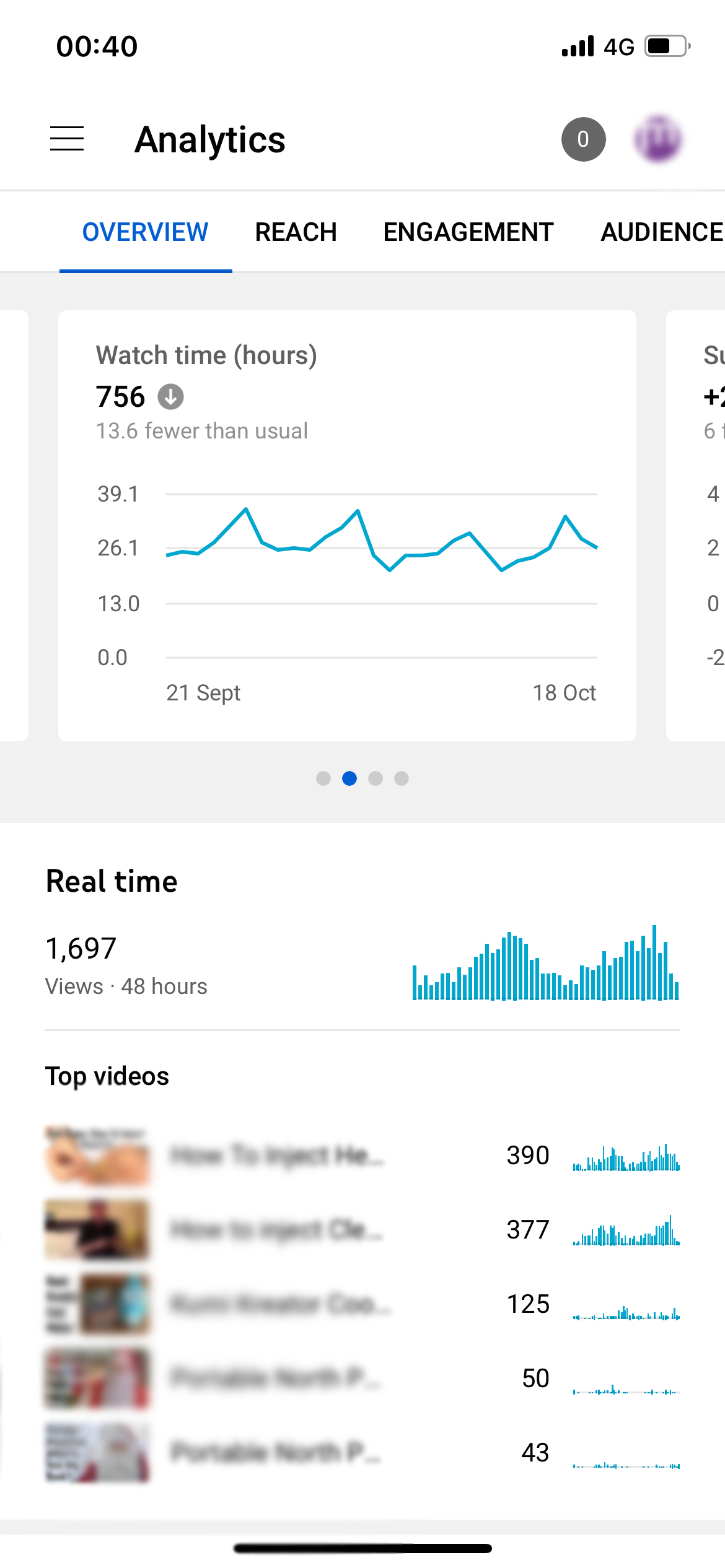 YouTube Studio App showing watch time data