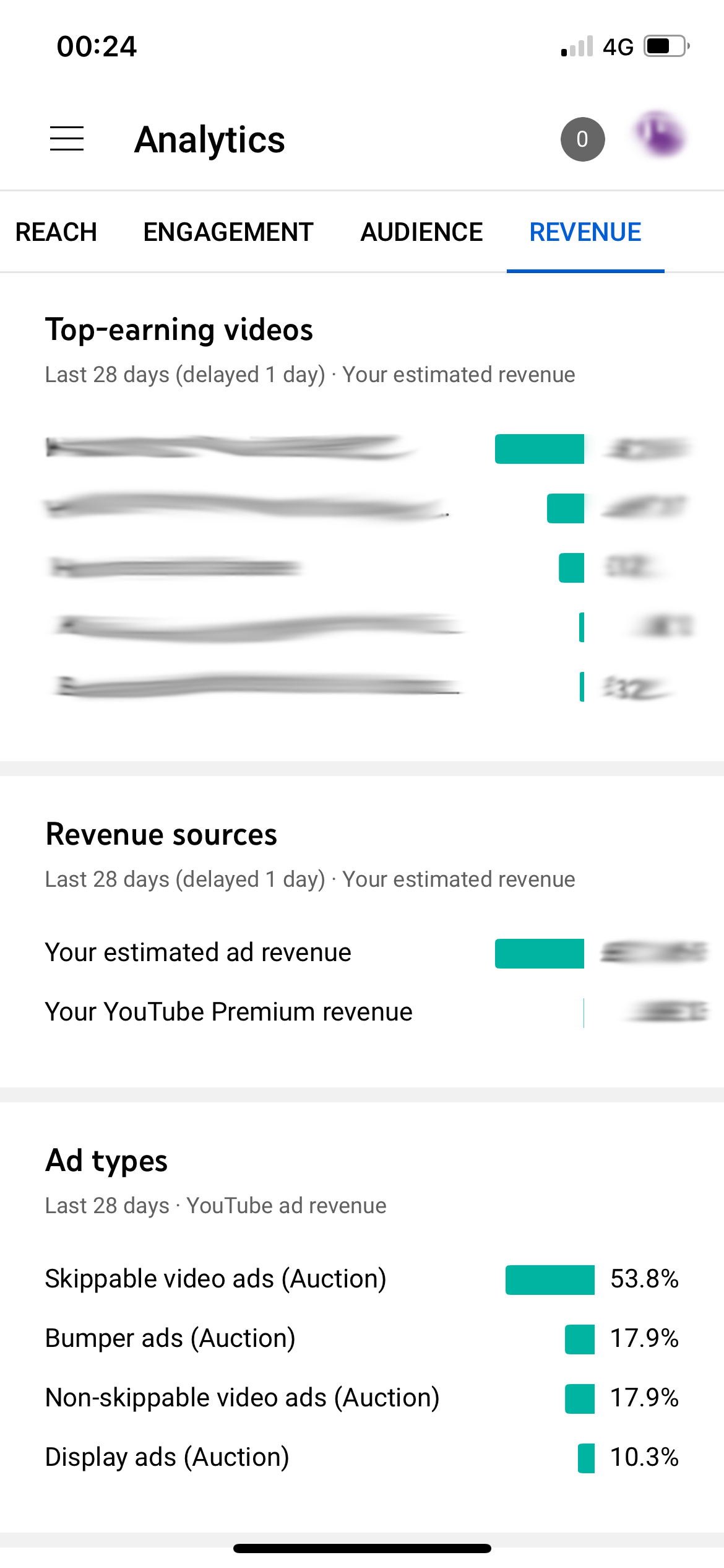Youtube Studio App showing top earning videos