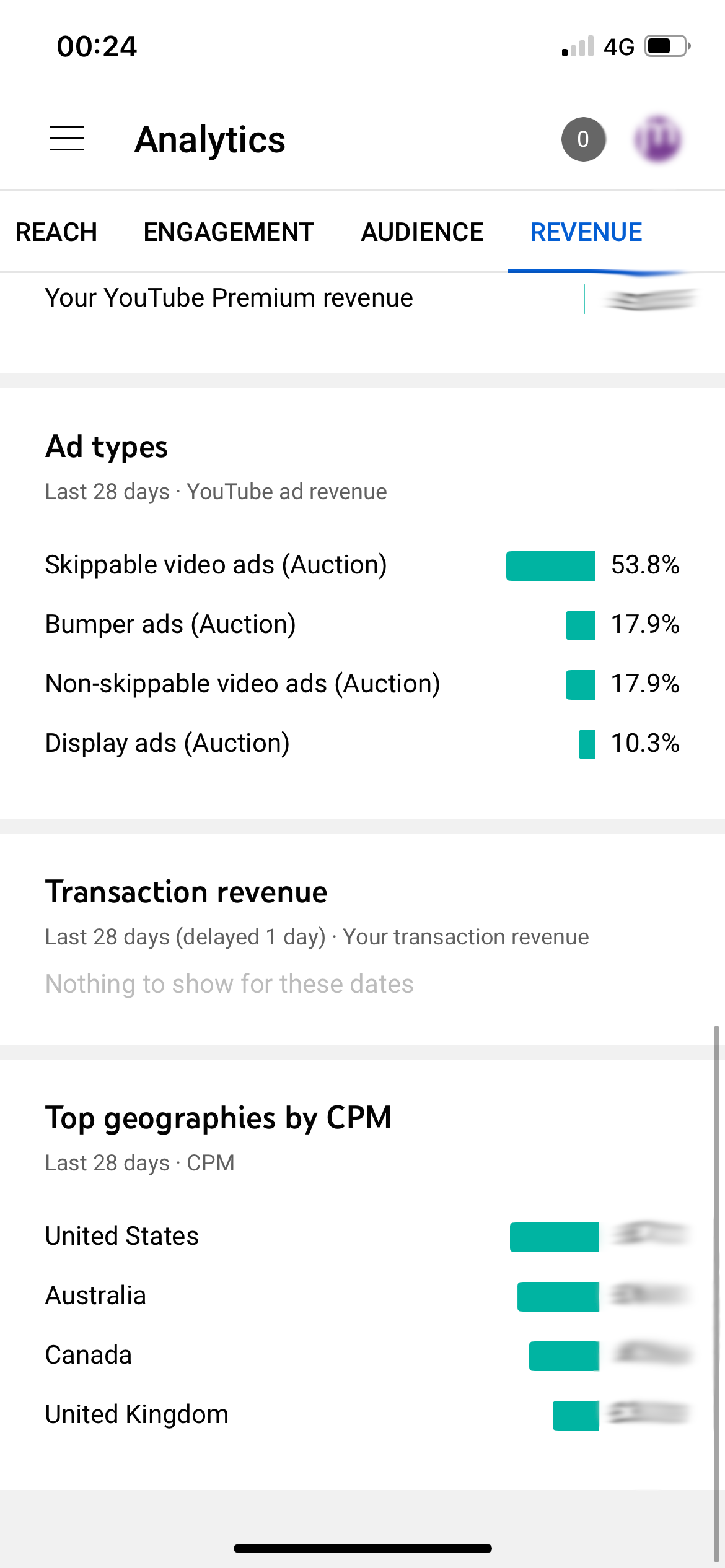 Youtube Studio App showing ad types & top geographies by CRM