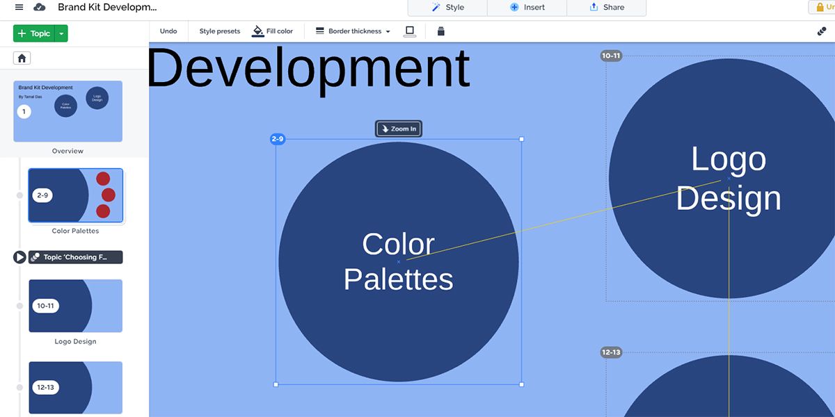 An image to illustrate how zooming on topics work