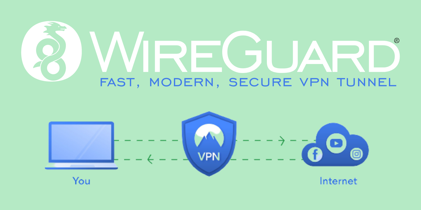 WireGuard logo and an illustration of how VPNs works