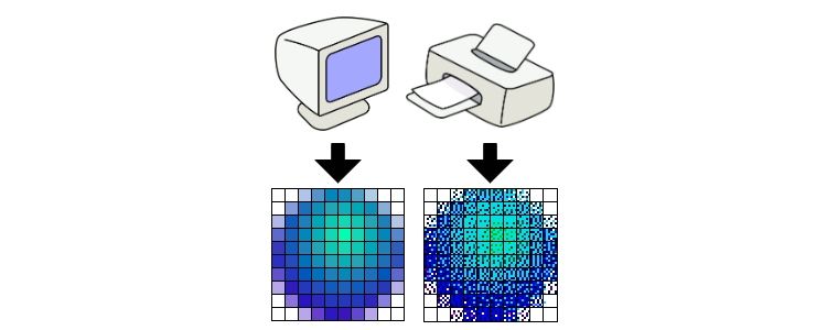 Pixels per inch vs. dots per inch.