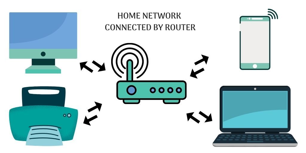 home network connected by router