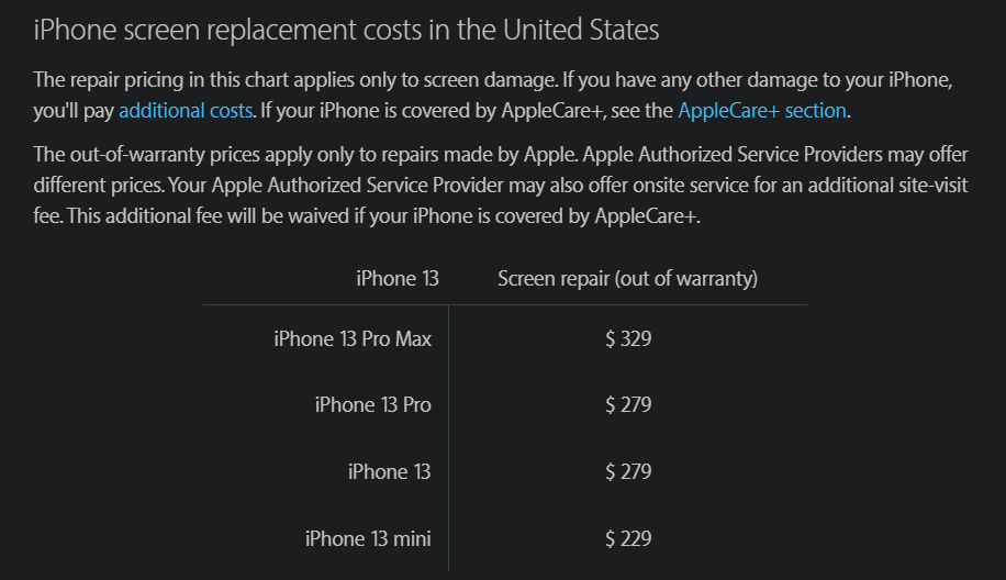iPhone Screen Replacement Cost 2021