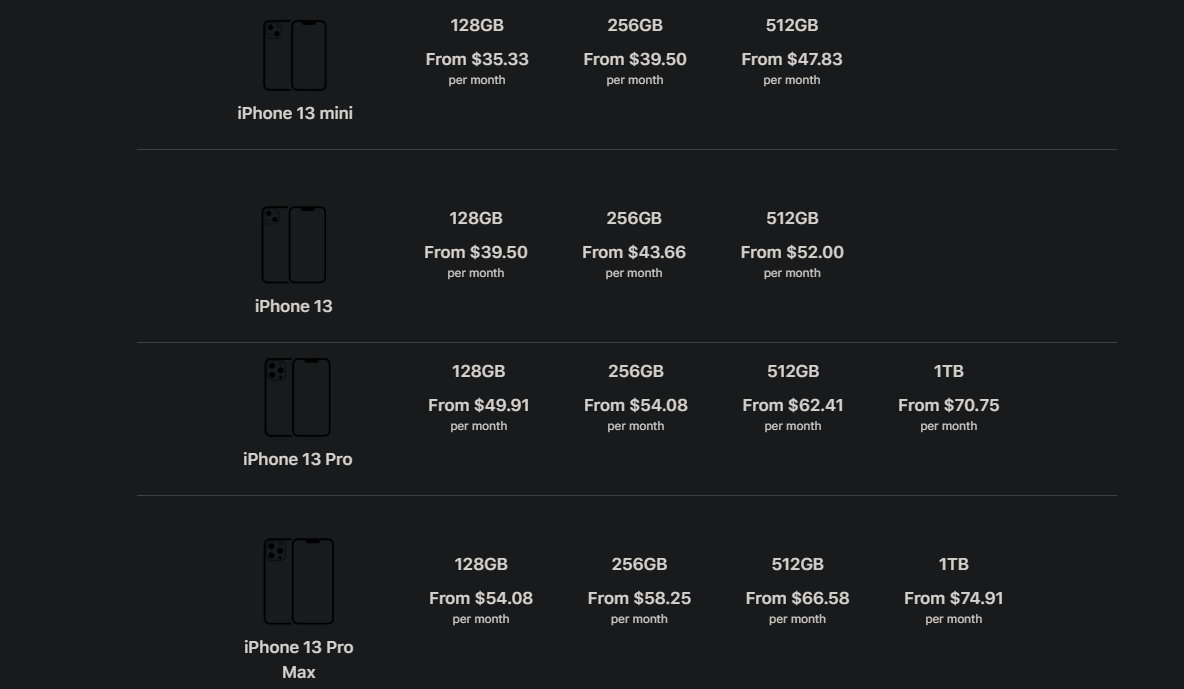 iPhone Upgrade Program Pricing