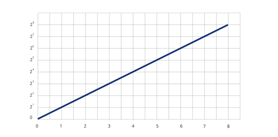 A linear picture profile.