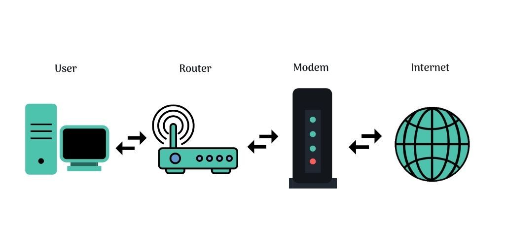 modem router connection illustration
