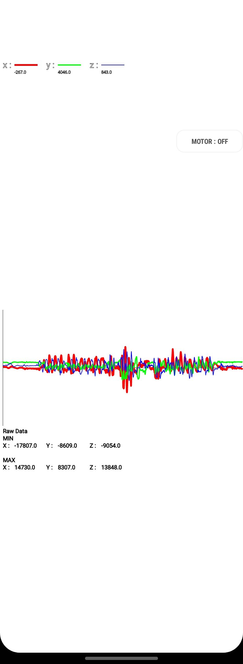 Samsung Accelerometer Data Graph