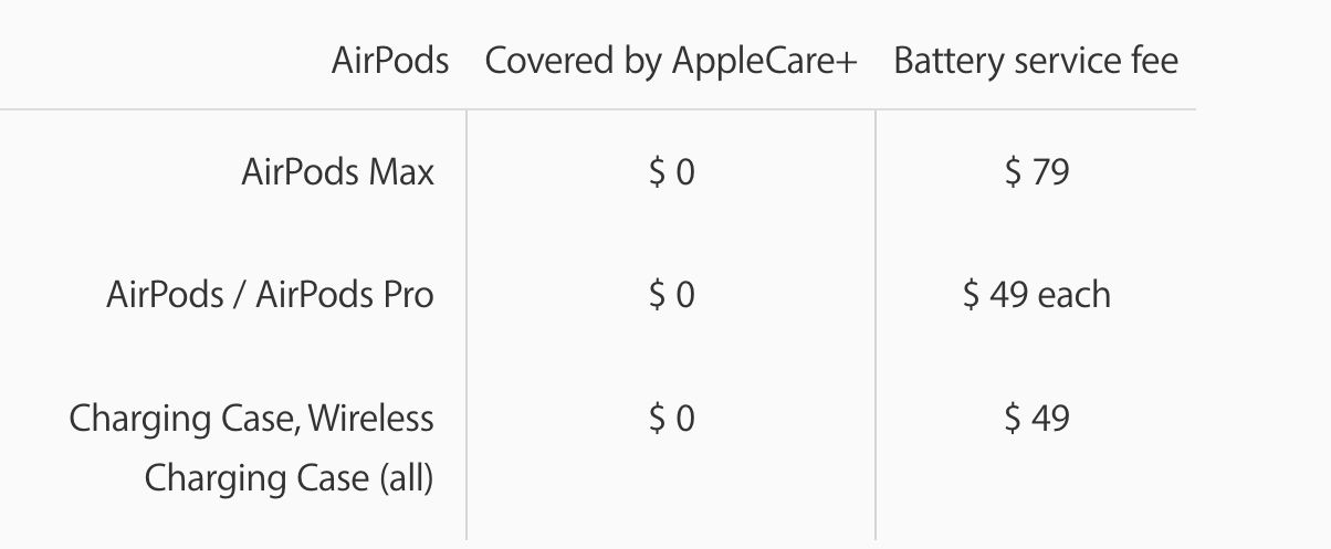 AirPods battery service prices