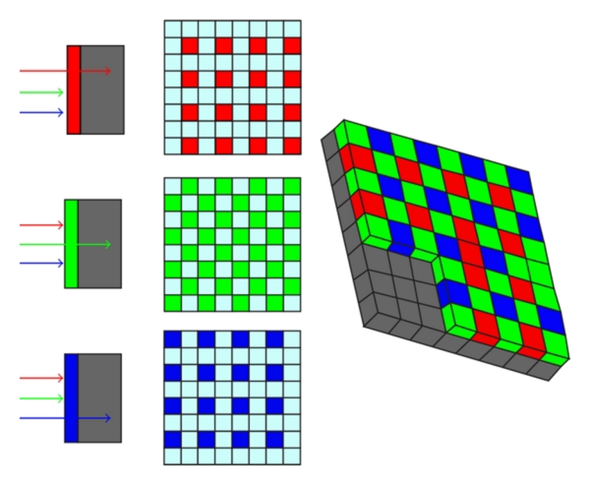 bayer-pattern-color-filter-array