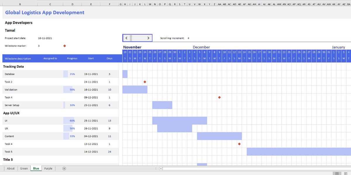 An image showing a timeline in the form of Gantt Chart