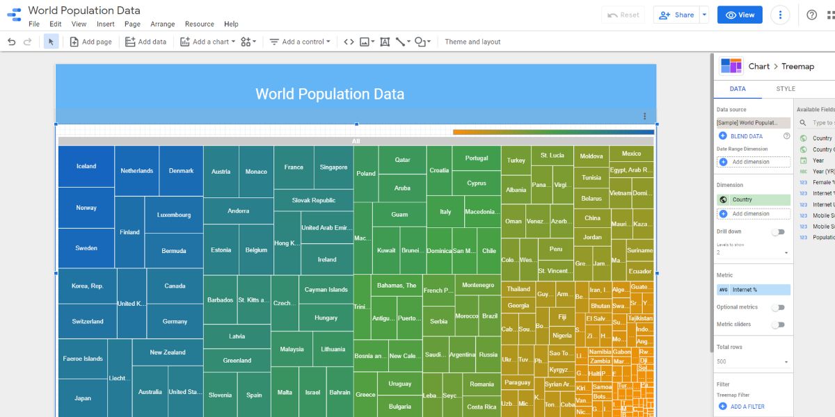 An example of a treemap chart of world population data