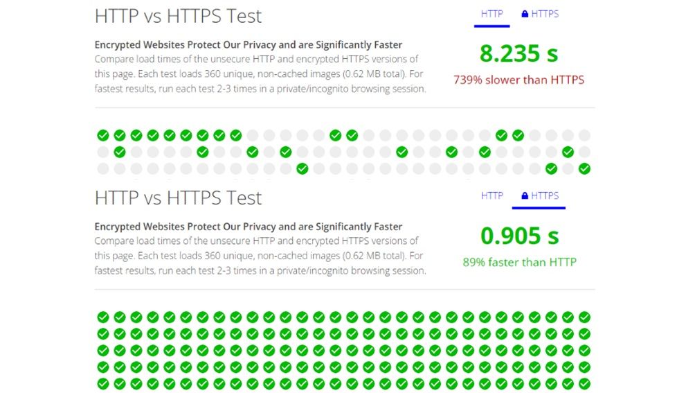 how much faster is https than http
