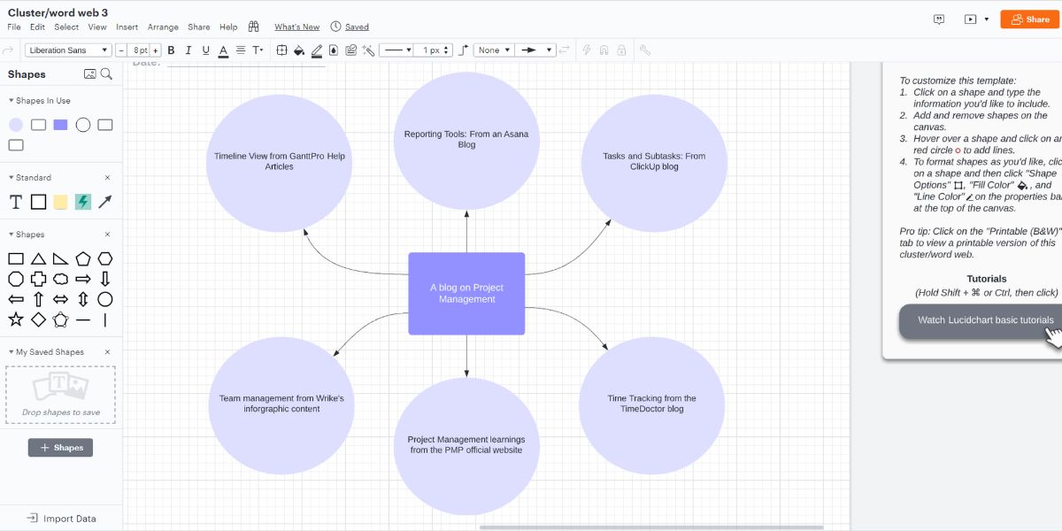 An image showing resource cataloging using mind map