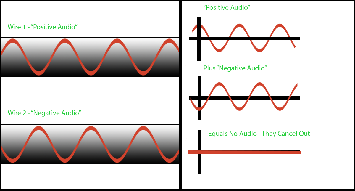 Unbalanced vs. Balanced Audio What’s the Difference?