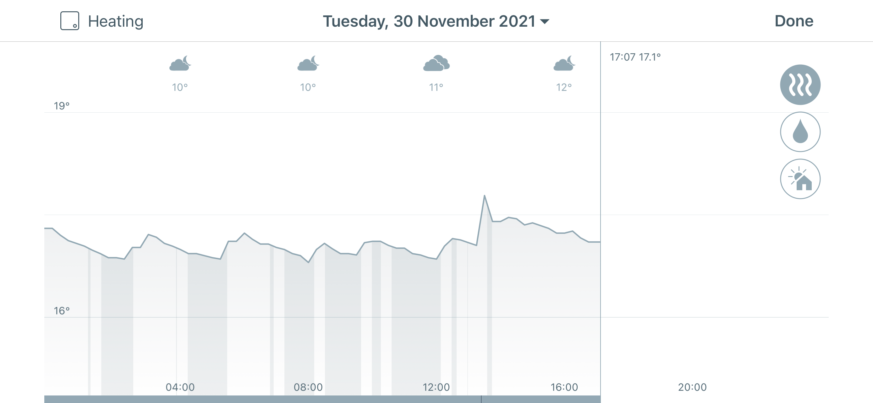 Tado Performance Screenshot