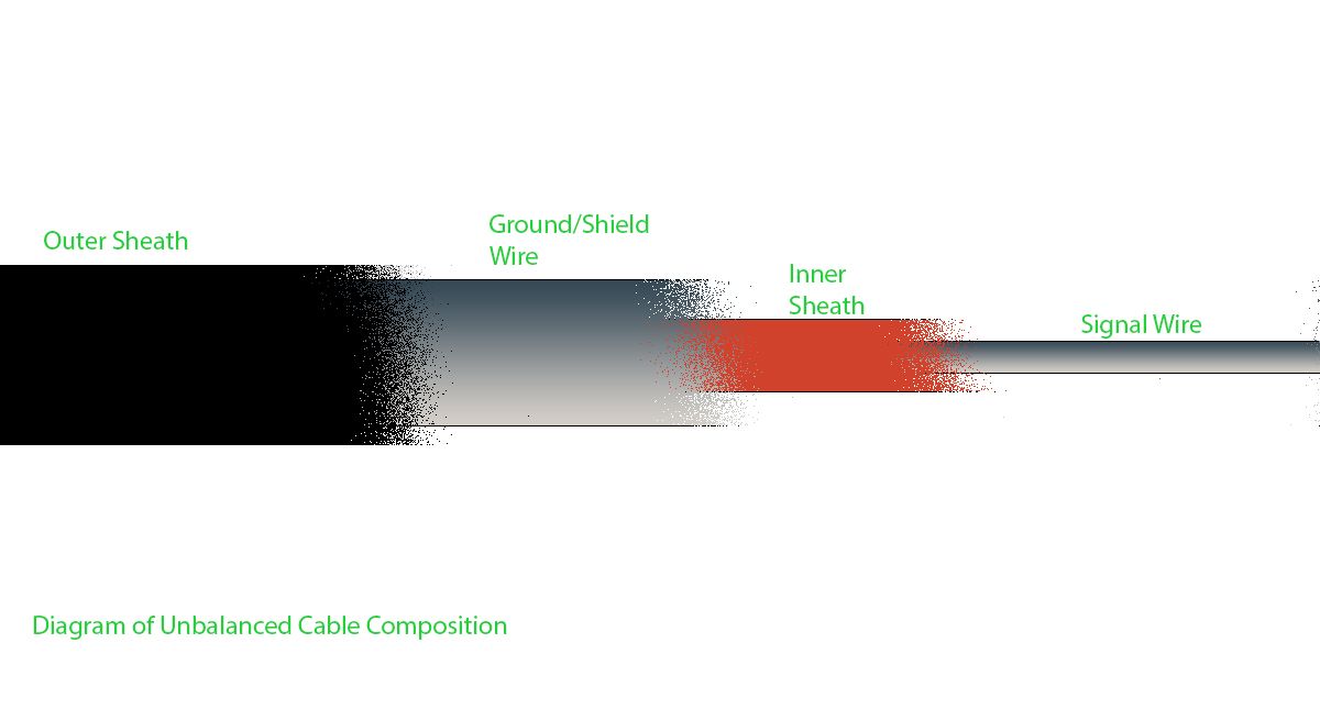 Unbalanced vs. Balanced Cables: Understanding the Difference