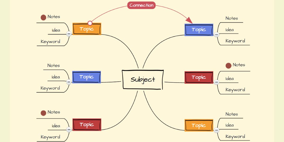 An example of mind mapping for creative content writing