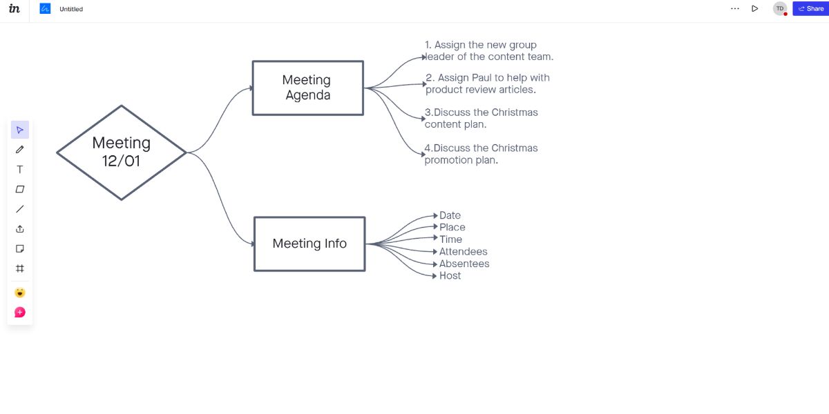A visual for meeting minute