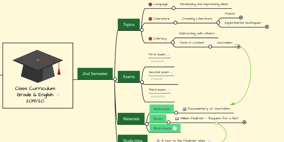 An image of mind map for teachers