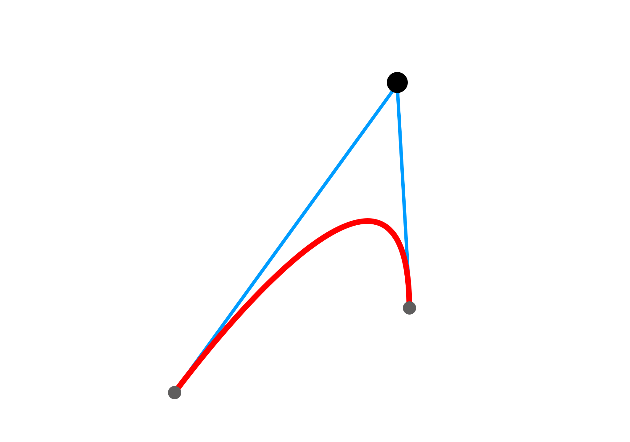 The "control point" of a Bézier curve.