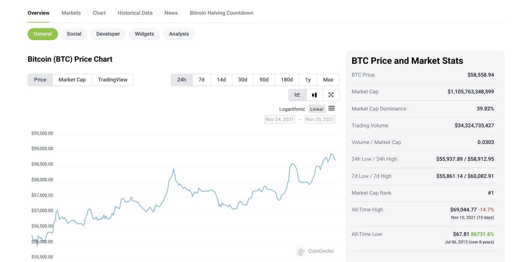 coingecko bitcoin statistics screenshot