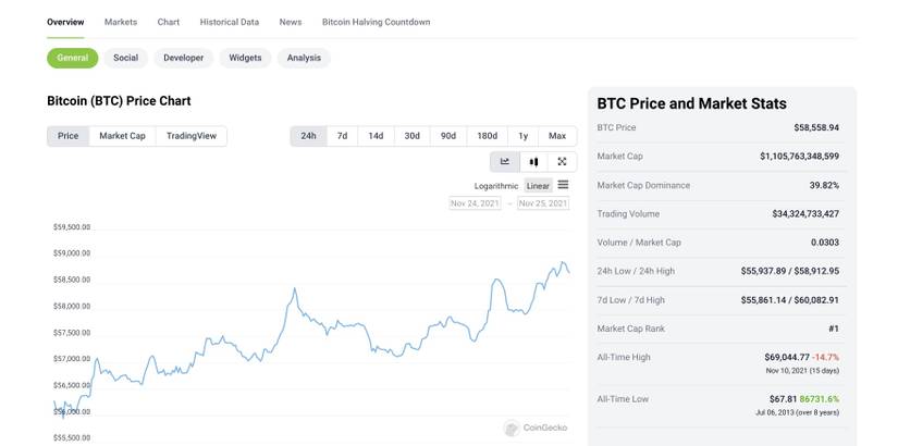 Tracking Coin The 7 Best Sites for Tracking Crypto Coins