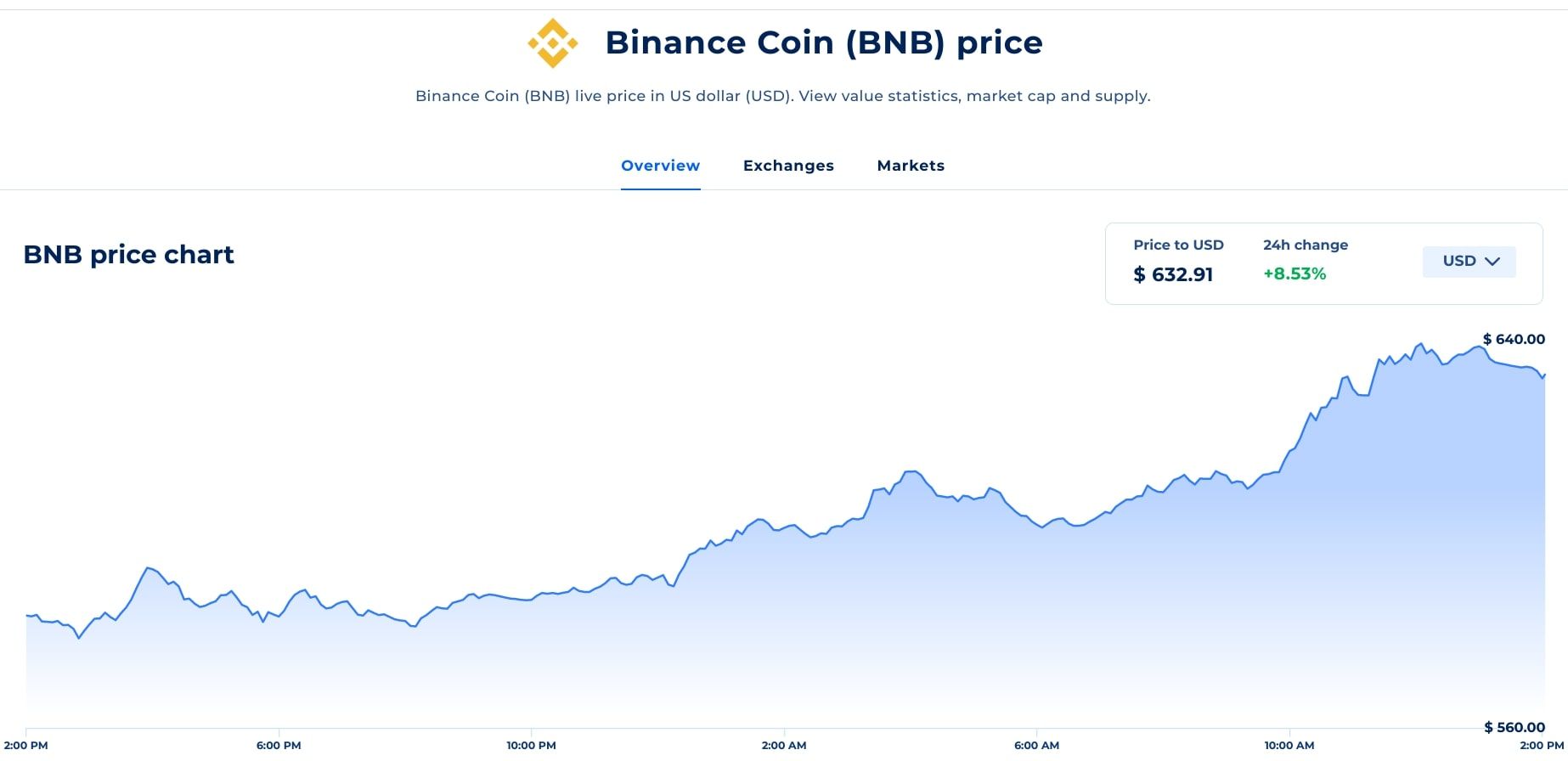 coinranking binance coin statistics screenshot