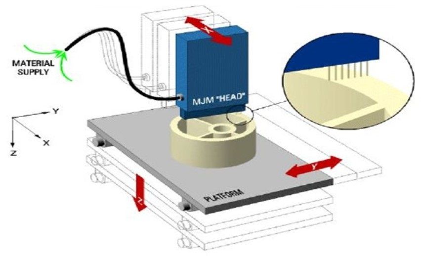 What Is 3D Printing And How Exactly Does It Work?