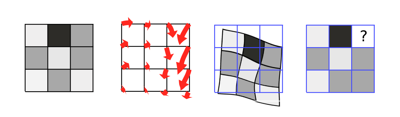 A progression illustrating a 9 x 9 grid undergoing one round of resampling.