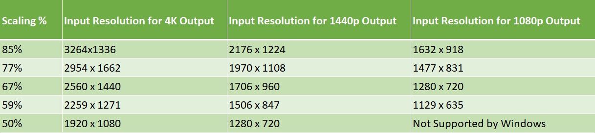 nvidia image scaling percentage and resolutions