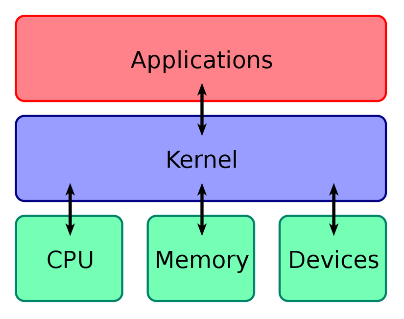 What Is the Difference Between Kernel Mode and User Mode in Windows?