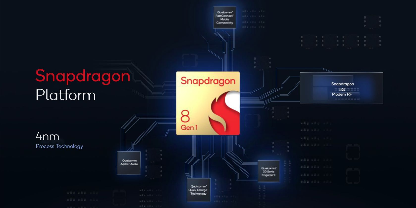 Snapdragon 8 Gen 1 chip on 4nm process technology