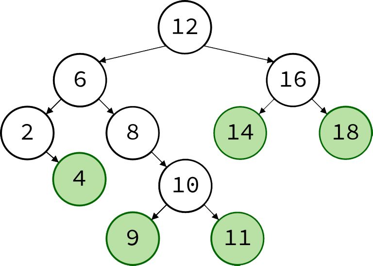 Binary Search Tree Data Structure