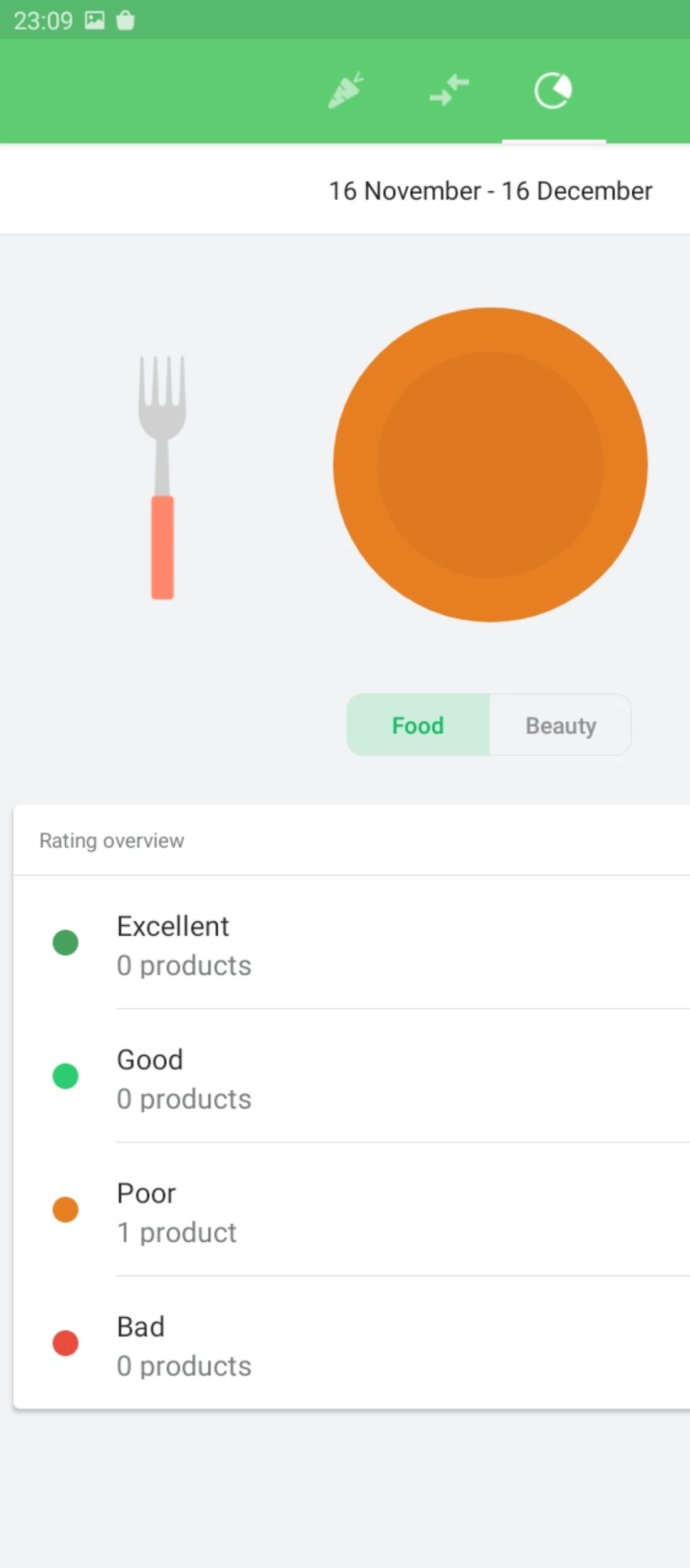 Ingredient ratings and analysis in Yuka app