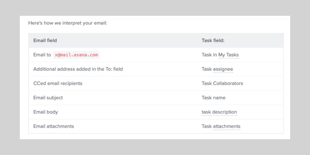 Image shows the parameters used by Asana to turn emails into tasks