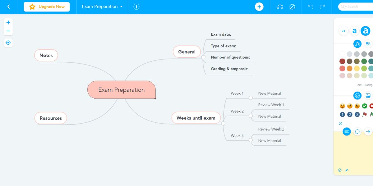 A mind map for preparation of upcoming exams
