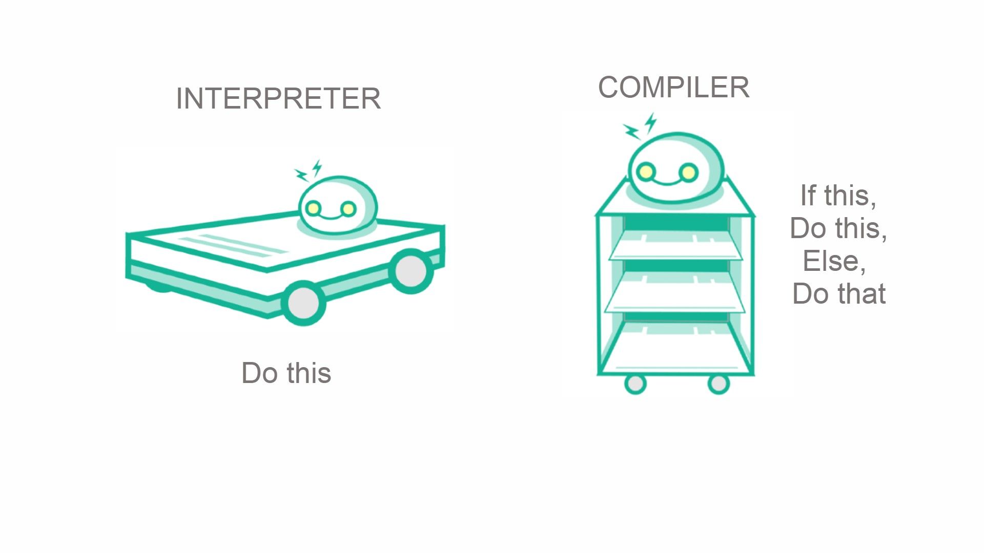 Compiler-vs-interpreter