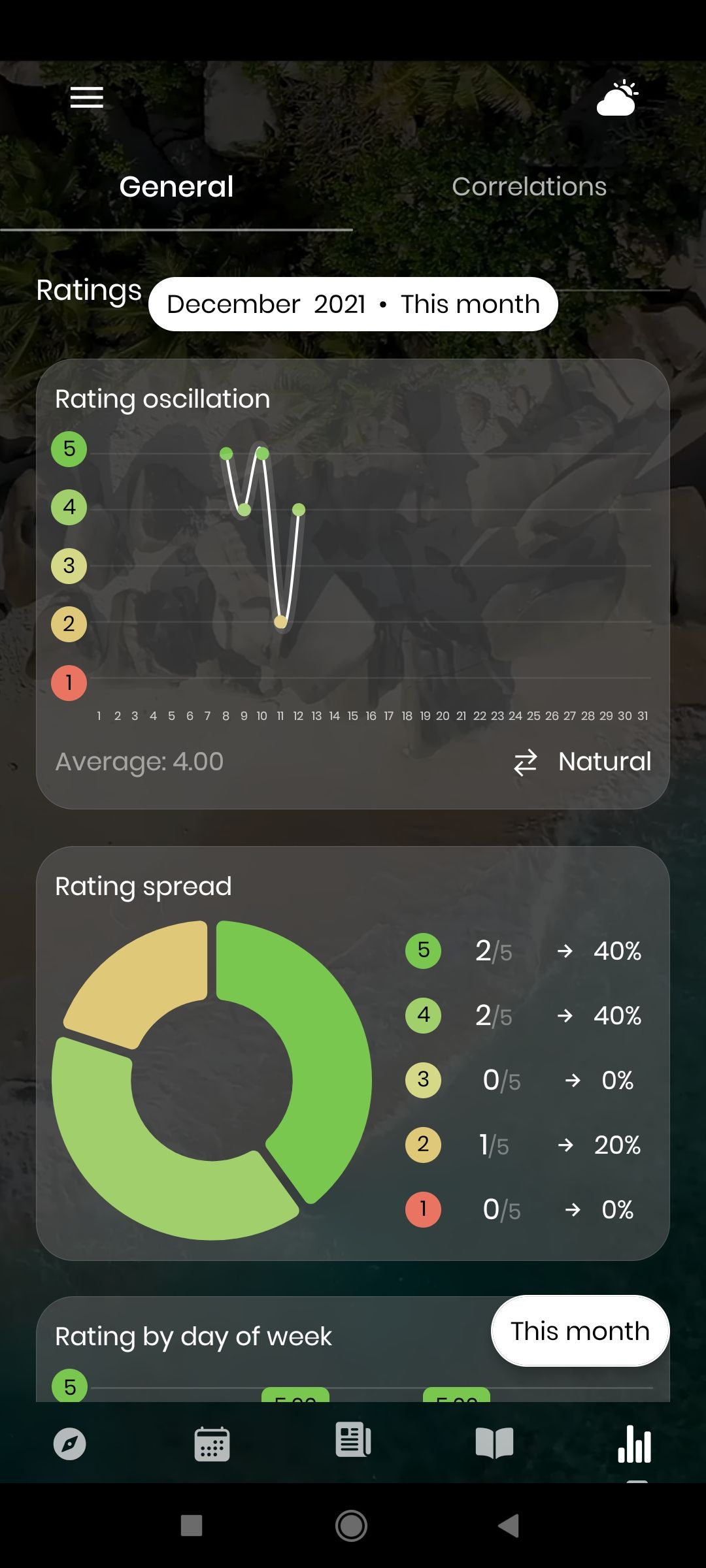 Screenshot of the Moodflow app metrics