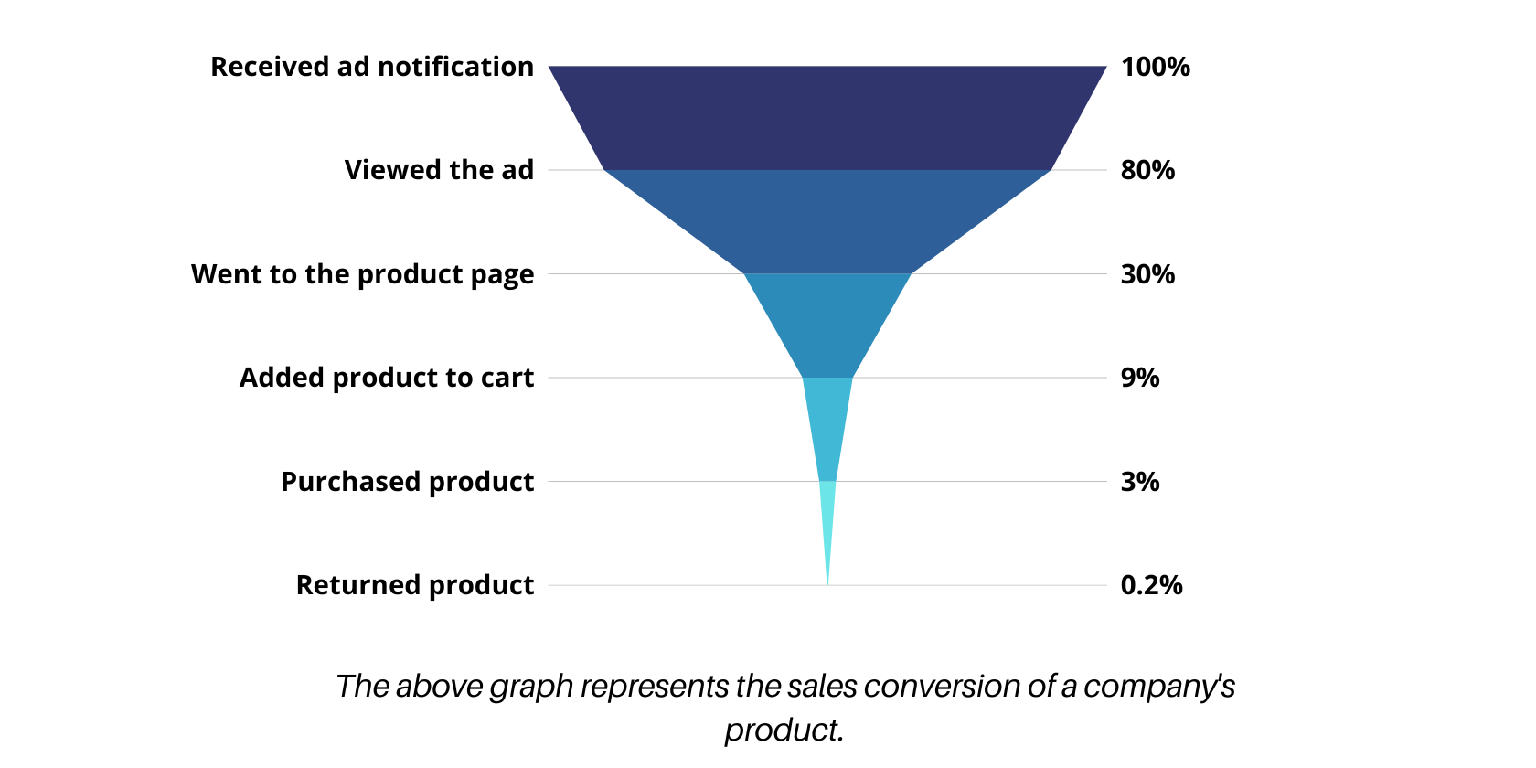 How to Read a Graph