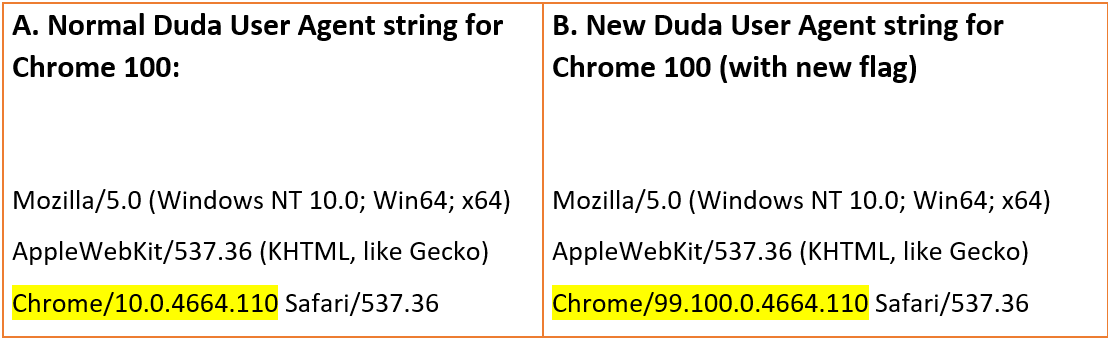 Old vs New Duda User Agent string for Chrome 100
