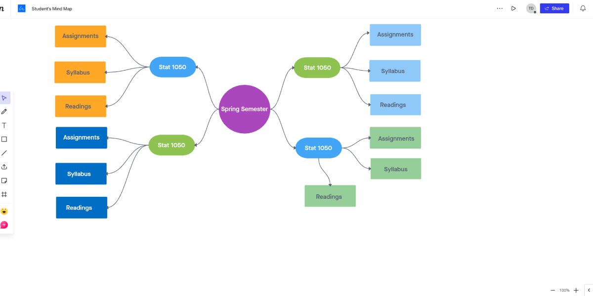 A visual of mind map for planning semester courses