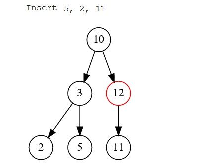 Binary Search Tree Insert Multiple Nodes