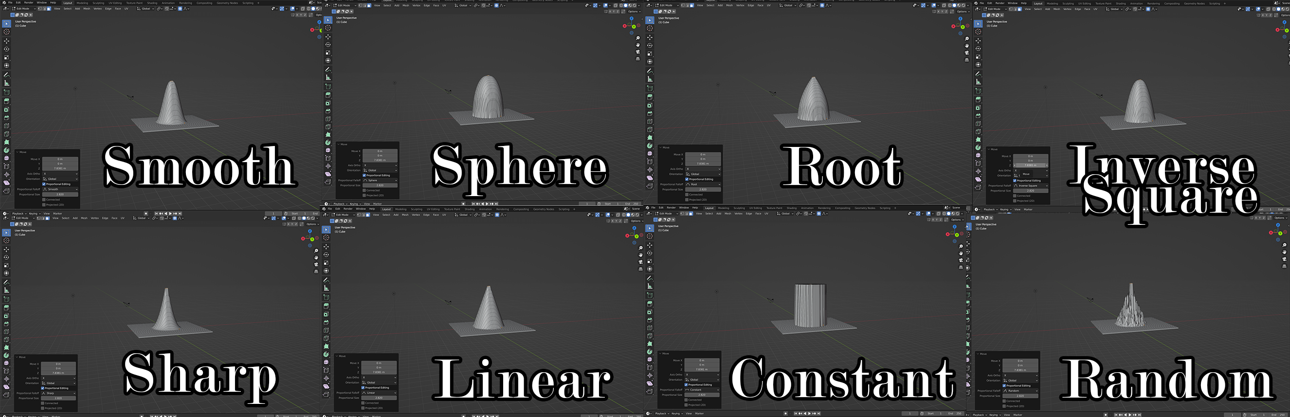 The different types of Proportional Editing in Blender.