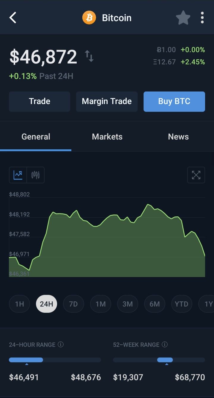 coin codex bitcoin price chart screenshot 