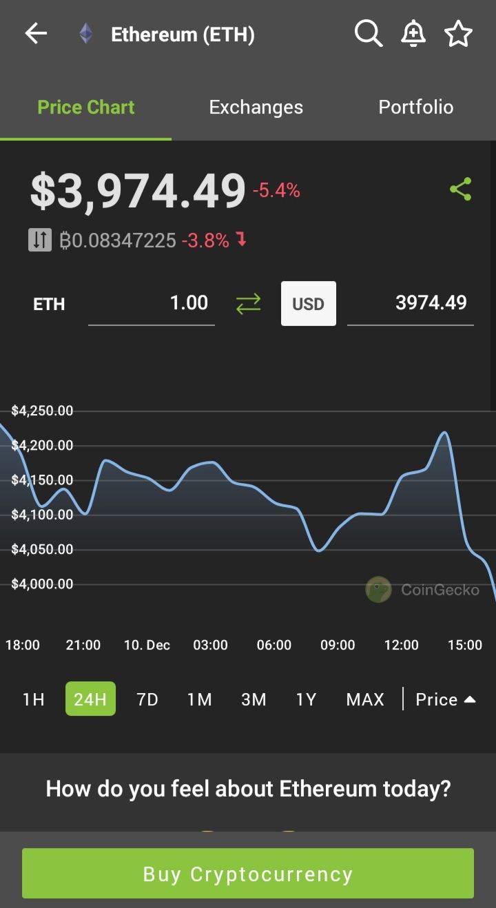 coingecko app ethereum chart screenshot