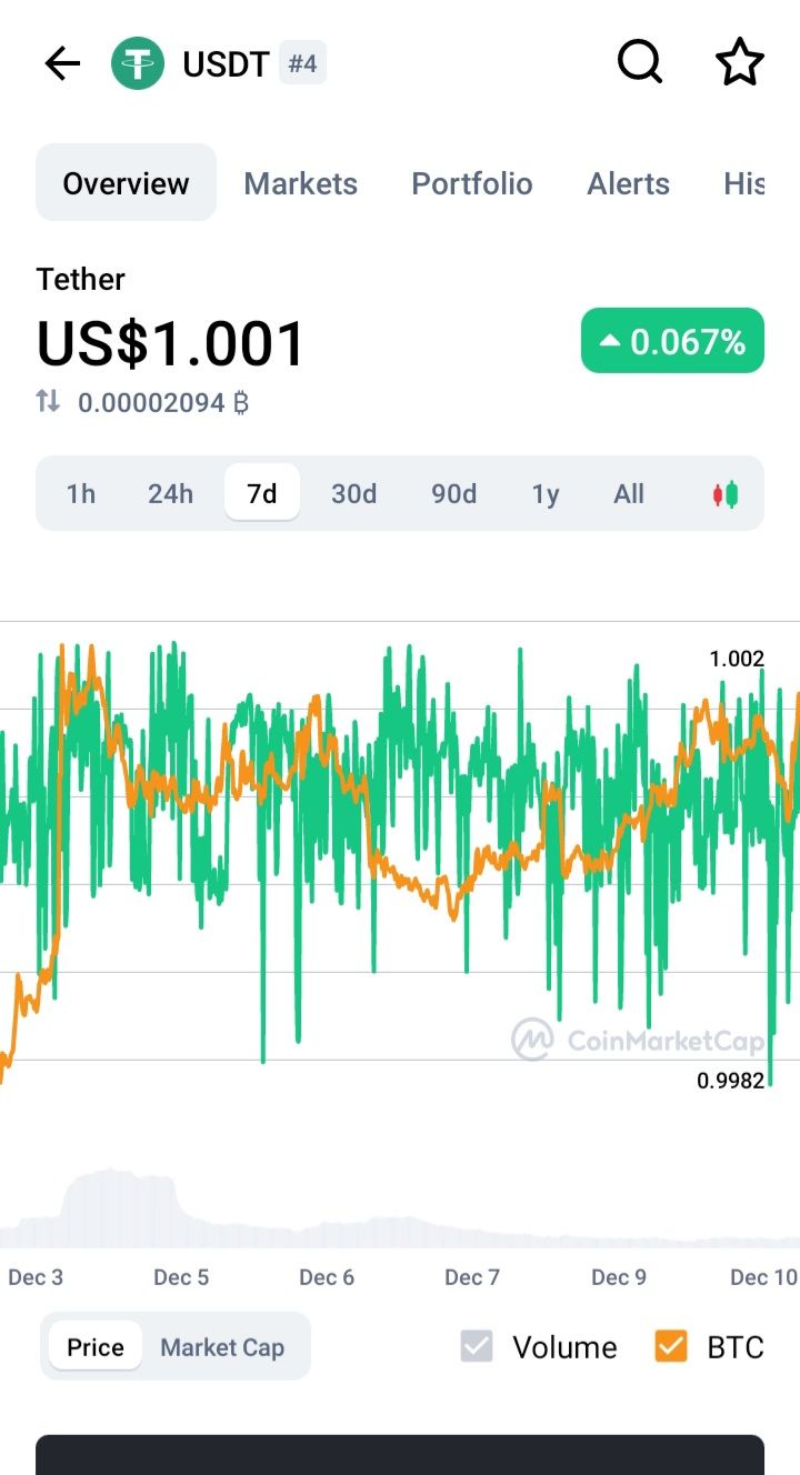 coinmarketcap tether price chart screenshot