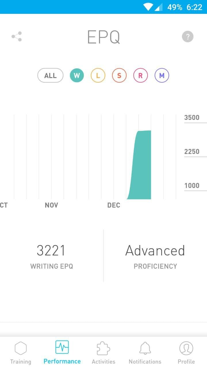 Performance tracking in elevate app