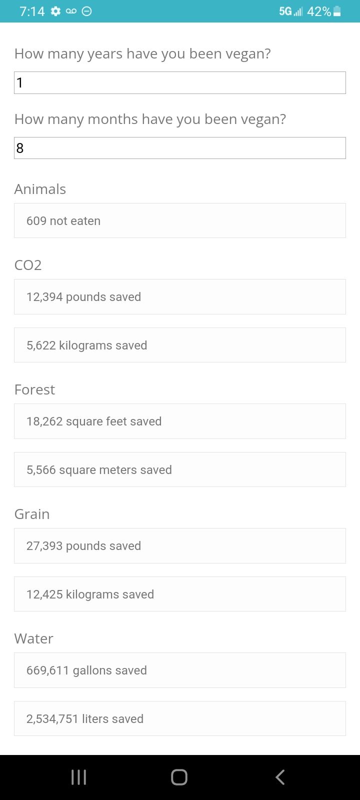 Vegan Calculator tells you how much good your veganism is doing for the planet.